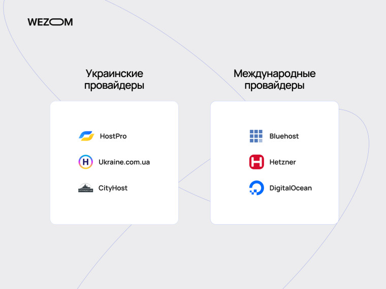 Украинские и международные хостинг-провайдеры: HostPro, Ukraine.com.ua, CityHost, Bluehost, Hetzner, DigitalOcean &mdash; хостинг-провайдер это основа стабильности сайта