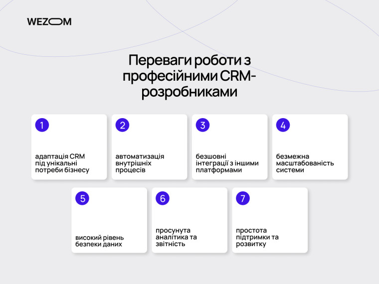 Переваги створення CRM системи: автоматизація, інтеграції, масштабованість і аналітика для бізнесу