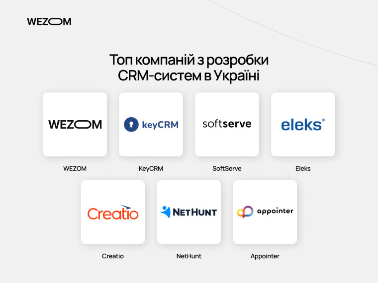 Топ компаній з розробки CRM систем в Україні: рейтинг компаній з розробки CRM та провайдерів рішень