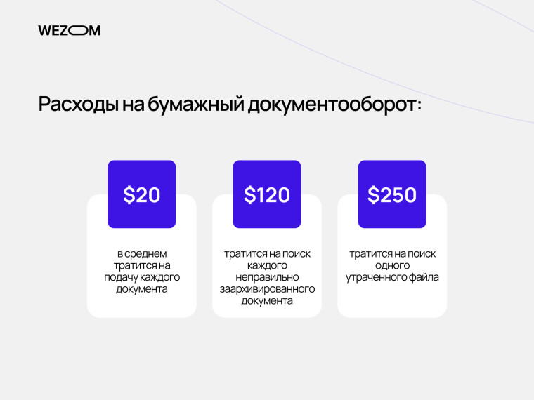 Затраты на бумажный документооборот по сравнению с возможностью подписать NDA онлайн через электронную подпись