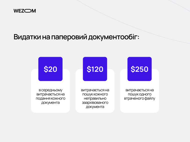  Витрати на паперовий документообіг у порівнянні з можливістю підписати NDA онлайн через електронний підпис