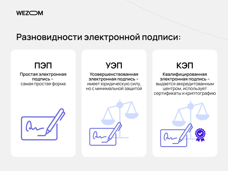  Виды электронных подписей для юридической силы электронного NDA и быстрого подписания договоров онлайн