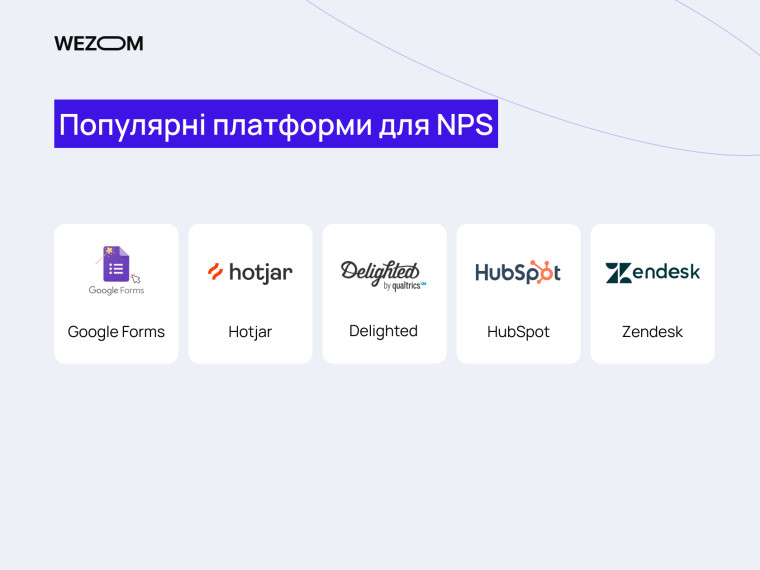 Популярні платформи для вимірювання NPS: Google Forms, Hotjar, Delighted, HubSpot, Zendesk — що таке nps, nps показник як порахувати