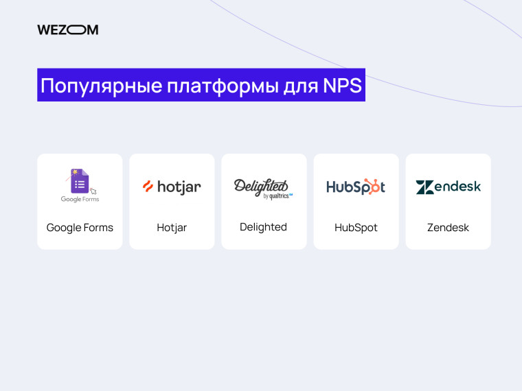 Популярные платформы для измерения NPS: Google Forms, Hotjar, Delighted, HubSpot, Zendesk — что такое nps, nps показатель как рассчитать