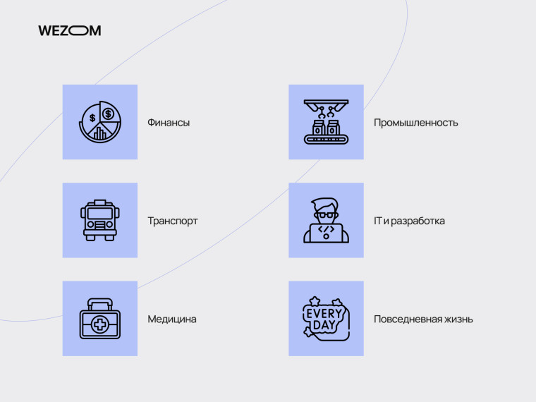 Области применения нейронных сетей, включая финансы, транспорт, промышленность, IT, медицину и повседневную жизнь.