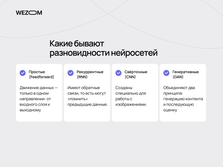 Виды нейронных сетей: простые (Feedforward), рекуррентные (RNN), свертки (CNN) и генеративные (GAN) нейронные сети с описанием каждого типа.