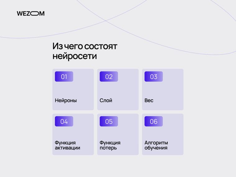 Основные элементы нейронных сетей, включая нейроны, слои, веса, функцию активации, функцию потерь и алгоритм обучения в нейронных сетях.