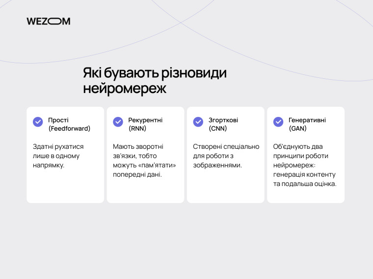 Різновиди нейромереж: прості (Feedforward), рекурентні (RNN), згортові (CNN) та генеративні (GAN) нейромережі з описом кожного типу.
