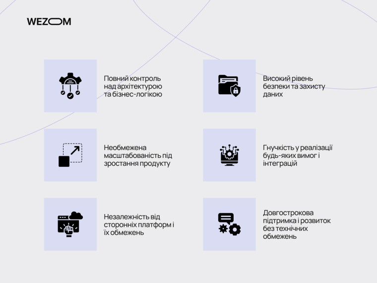 Що таке vibe coding та коли кастомна розробка дає масштабованість, безпеку і гнучкість