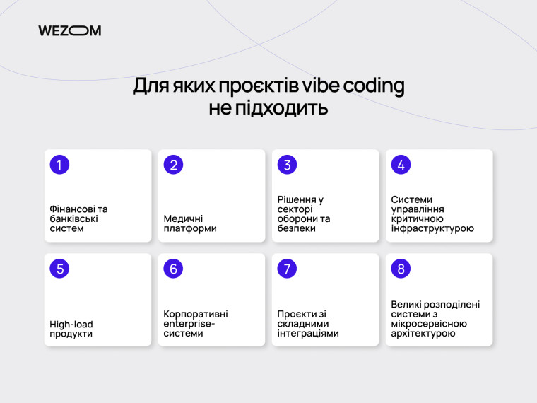 Для яких проєктів vibe coding не підходить: enterprise системи, high-load та критична інфраструктура