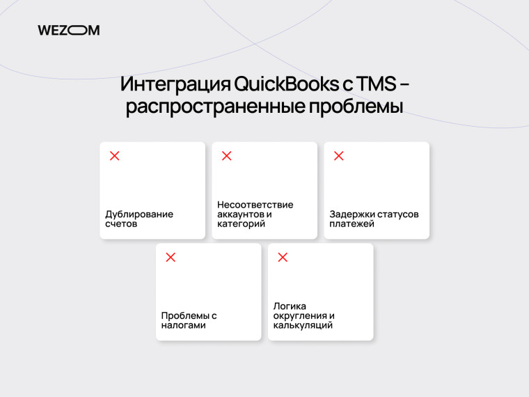 Интеграция QuickBooks с TMS — распространенные проблемы синхронизации: дублирование счетов, налоги, задержки платежей, категории