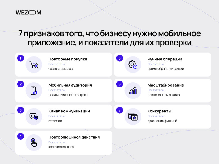 7 признаков, что бизнесу нужно мобильное приложение: повторные покупки, мобильная аудитория, коммуникация и масштабирование.
