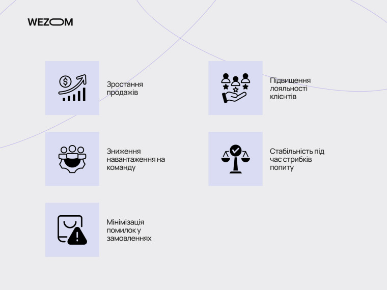 Переваги омніканального підходу для бізнесу: зростання продажів, лояльність клієнтів, стабільність і менше помилок у замовленнях