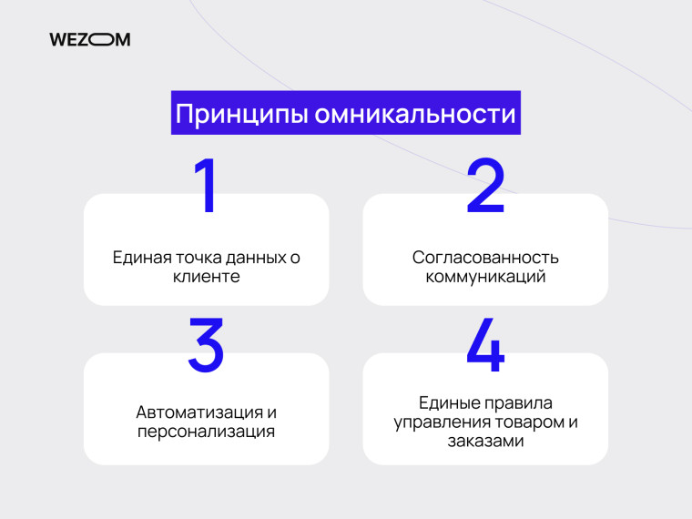 Принципы омниканальности это единая база данных клиентов, согласованные коммуникации и автоматизация в омниканальном маркетинге