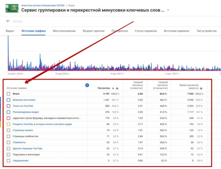 Теги на Ютубе - важный элемент