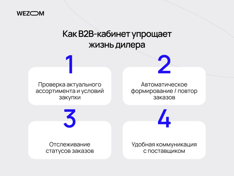 Как b2b кабинет для дилера упрощает проверку ассортимента, повторение заказов и коммуникацию с поставщиком