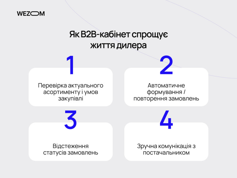 Як b2b кабінет для дилера спрощує перевірку асортименту, повторення замовлень і комунікацію з постачальником