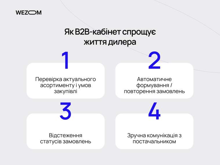 задачі, які дилер вирішує через особистий кабінет