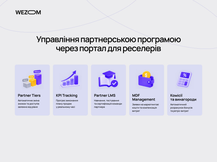 Автоматизація роботи з реселерами через портал: рівні партнерів, KPI, навчання, маркетингові фонди та винагороди