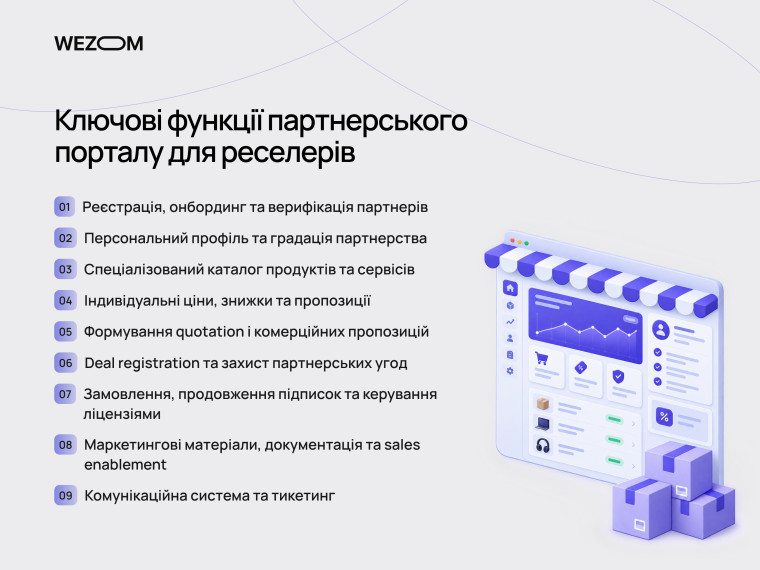 Ключові функції партнерського порталу для реселерів: онбординг, каталог, ціни, угоди, замовлення та підтримка