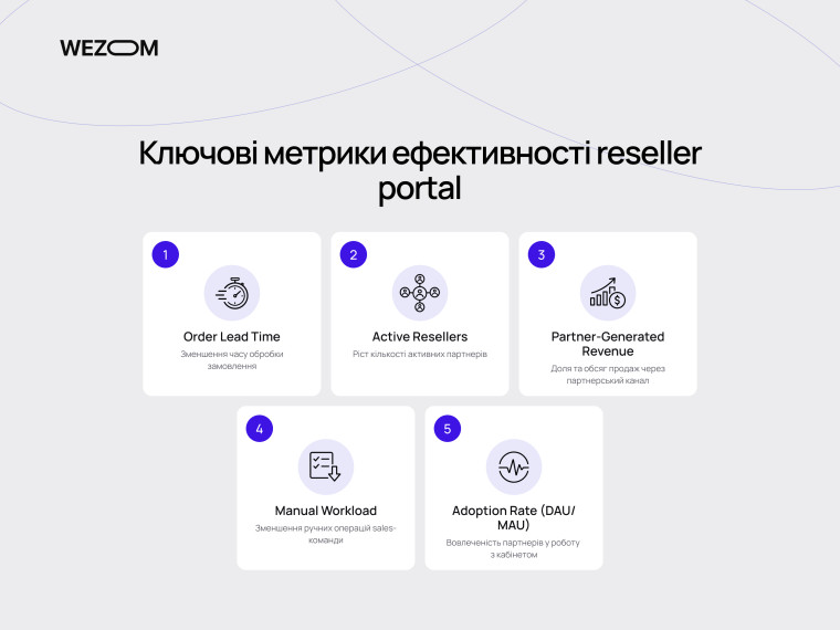 Ключові метрики ефективності B2B порталу для партнерів: активні реселери, дохід, навантаження та adoption rate
