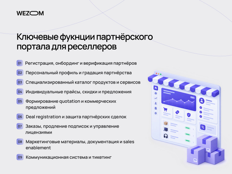 Ключевые функции партнерского портала для реселлеров: онбординг, каталог, цены, сделки, заказы и поддержка