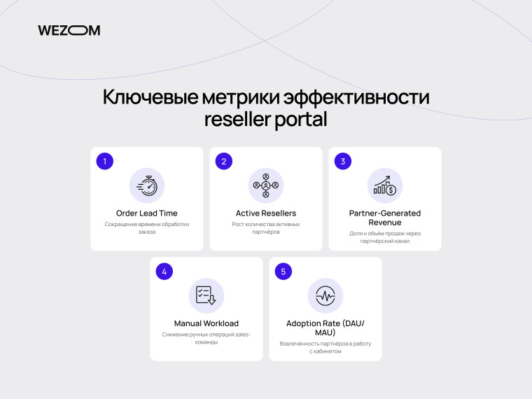 Ключевые метрики эффективности B2B кабинета для реселлеров: активные партнеры, доход, нагрузка и adoption rate