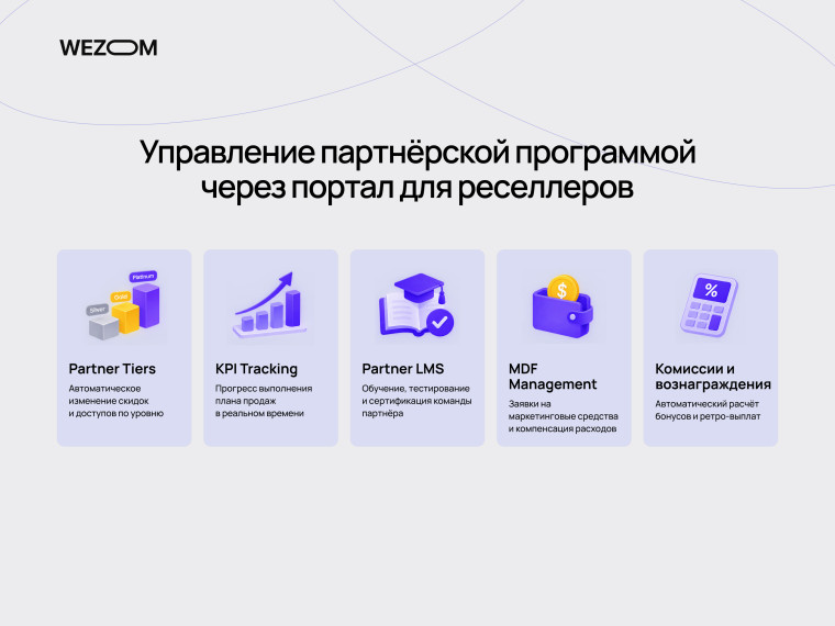 Автоматизация работы с реселлерами через портал: уровни партнеров, KPI, обучение, маркетинговые фонды и вознаграждения