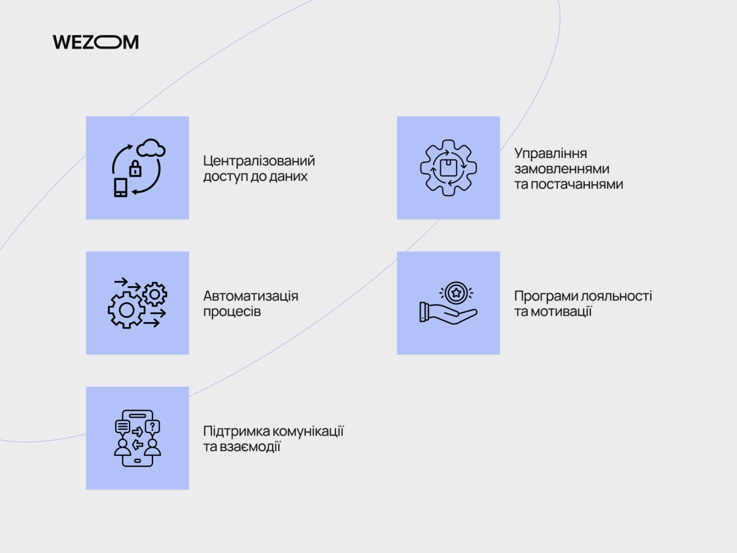 завдання B2B порталу