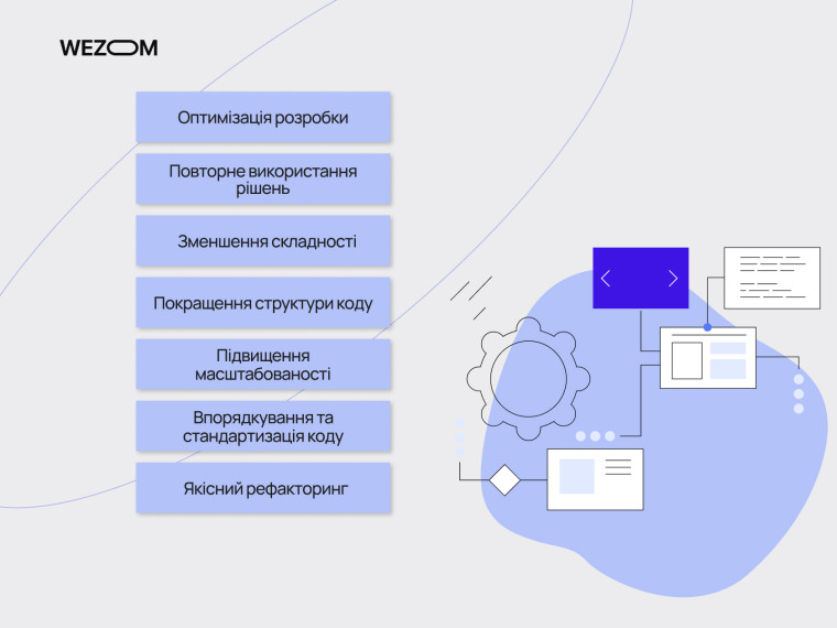 Оптимізація розробки та якісний рефакторинг коду — ключові переваги використання патернів проектування у WEZOM