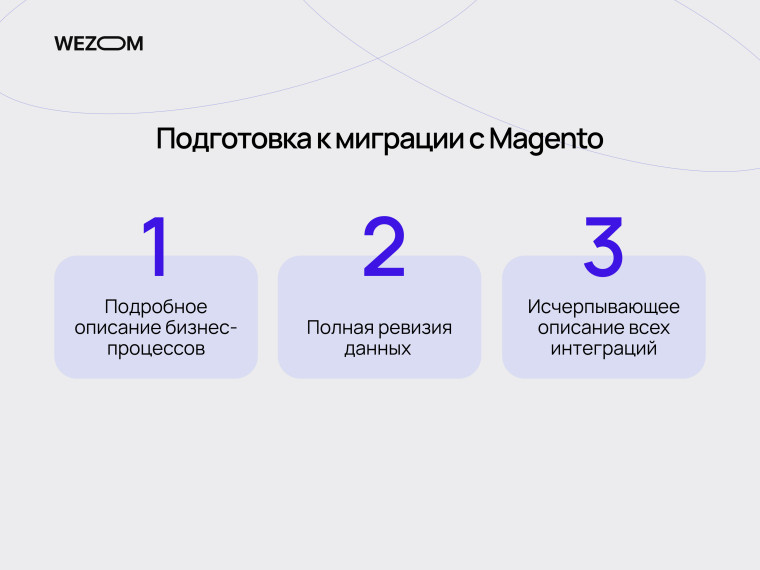 Подготовка к миграции с Magento B2B: описание бизнес-процессов, ревизия данных и анализ интеграций