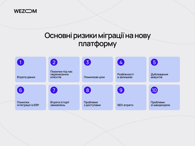 Основні ризики перенесення B2B порталу: втрата даних, помилки інтеграцій, цін, замовлень і SEO