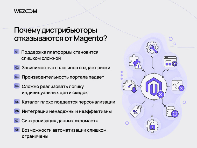 Замена Magento B2B из-за сложности поддержки, низкой скорости, проблем интеграций и ограничений автоматизации