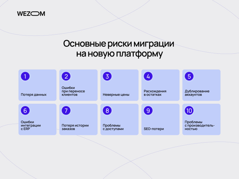 Основные риски переноса B2B портала: потеря данных, ошибки интеграций, цен, заказов и SEO