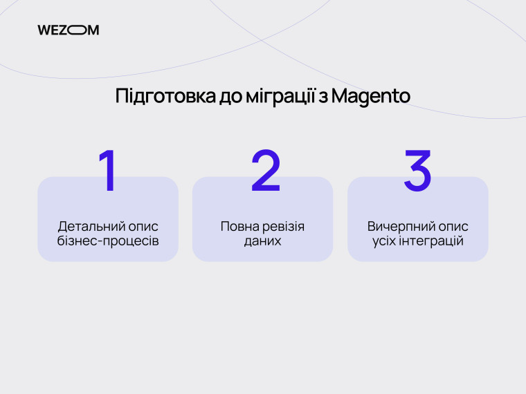 Підготовка до міграції з Magento B2B: опис бізнес-процесів, ревізія даних та аналіз інтеграцій