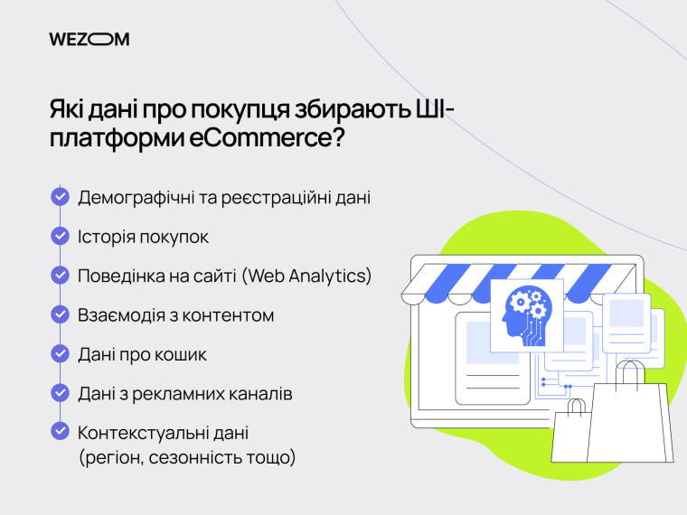 Які дані про покупців збирають AI ecommerce solutions — поведінка, історія покупок і контекст для персоналізації eCommerce за допомогою ШІ