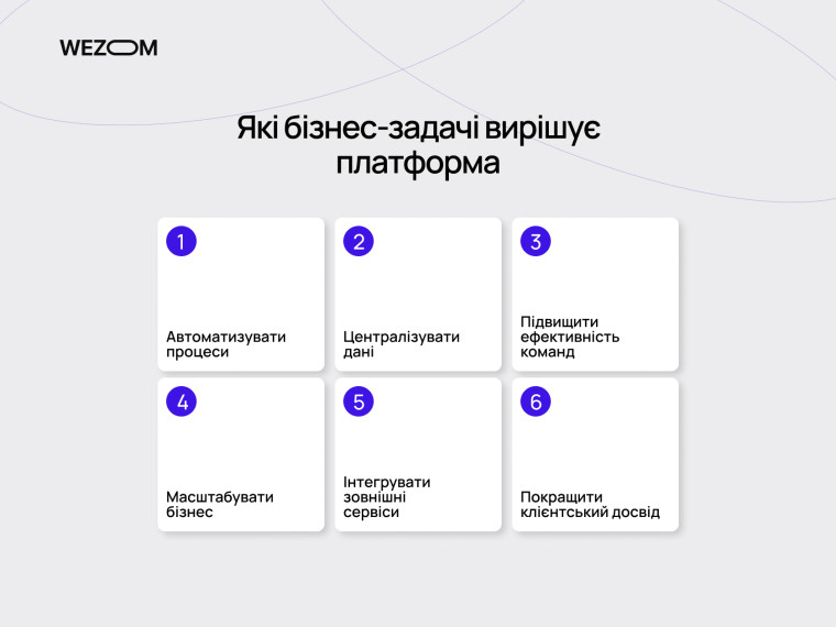 Які бізнес-задачі вирішує платформа для бізнесу: автоматизація процесів, централізація даних, інтеграції та масштабування