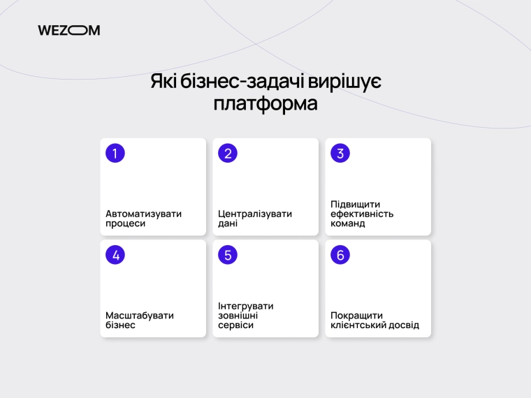 бізнес-задачі, які вирішує платформа