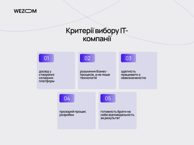 Критерії вибору IT-компанії для створення онлайн-платформи та запуску бізнес-платформи під ключ