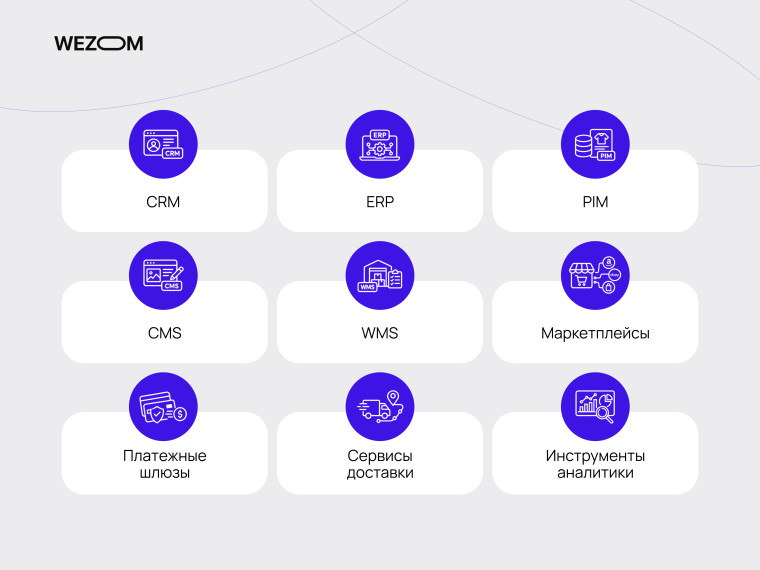 Интеграции дропшиппинг-платформы с CRM, ERP, PIM, CMS, WMS, маркетплейсами и службами доставки