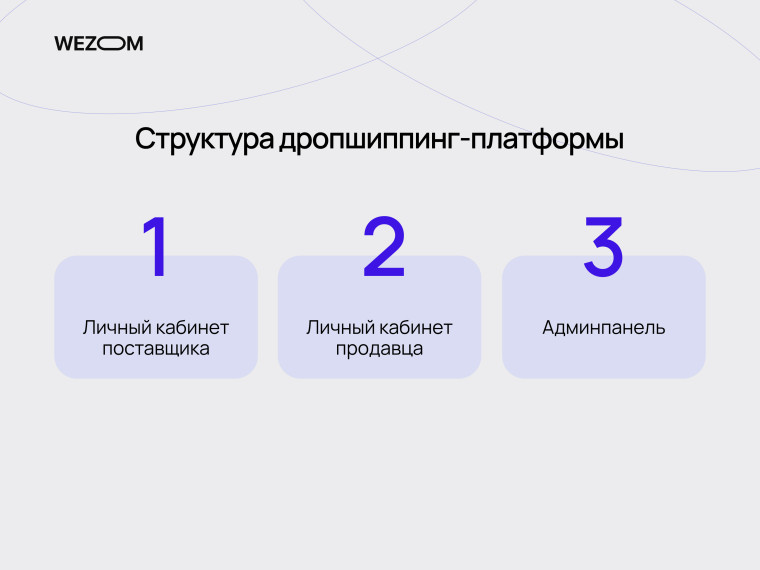Структура платформы для дропшиппинга: кабинеты поставщика, продавца и админпанель