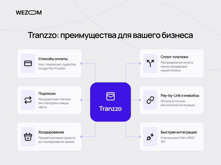 Tranzzo (Транзо) &mdash; платежная система для сайта с поддержкой подписок, сплит-платежей, холдирования и API-интеграции.