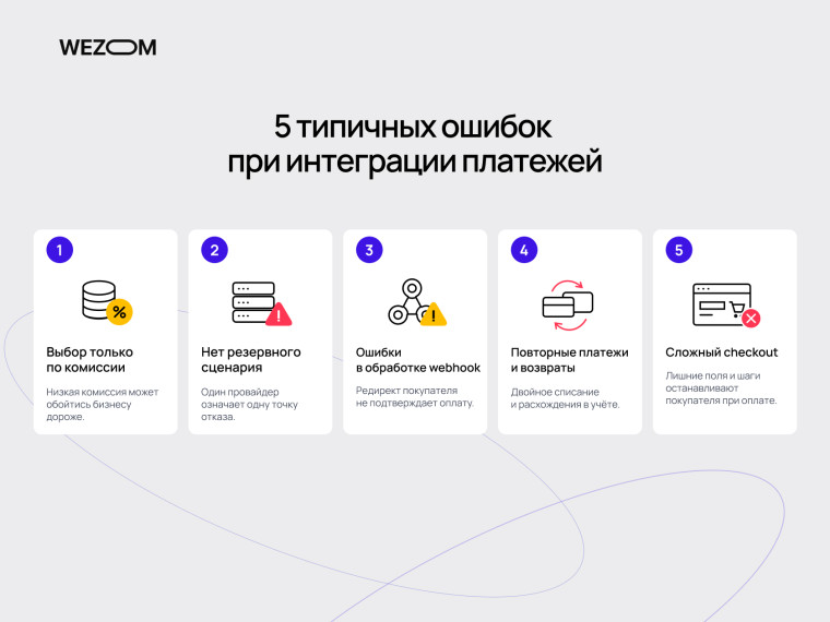 Пять типичных ошибок интеграции платежей на сайте: комиссии, отсутствие резерва, webhook, возвраты и сложный checkout.