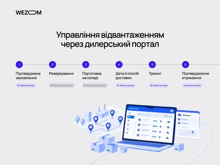 Дилерський портал для виробника керує етапами відвантаження, доставки та трекінгу замовлення