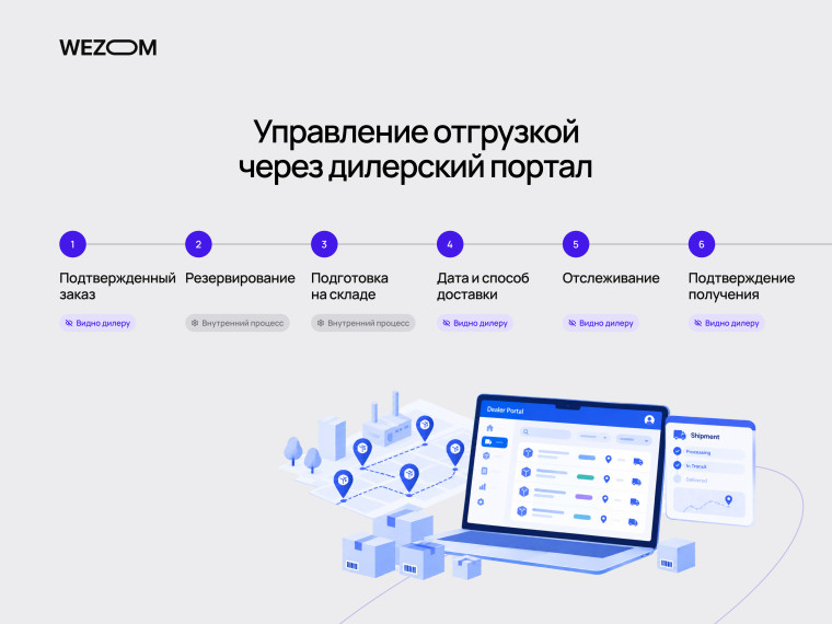 Дилерский портал для производителя управляет этапами отгрузки, доставки и трекинга заказа