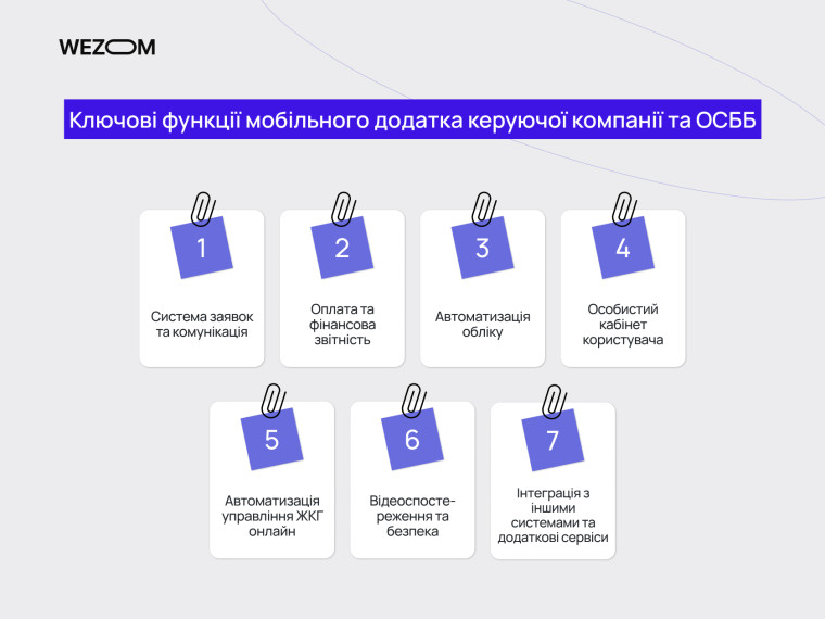 Ключові функції мобільного додатка керуючої компанії та ОСББ: система заявок, онлайн оплата комунальних, автоматизація обліку, особистий кабінет, відеоспостереження та інтеграція сервісів