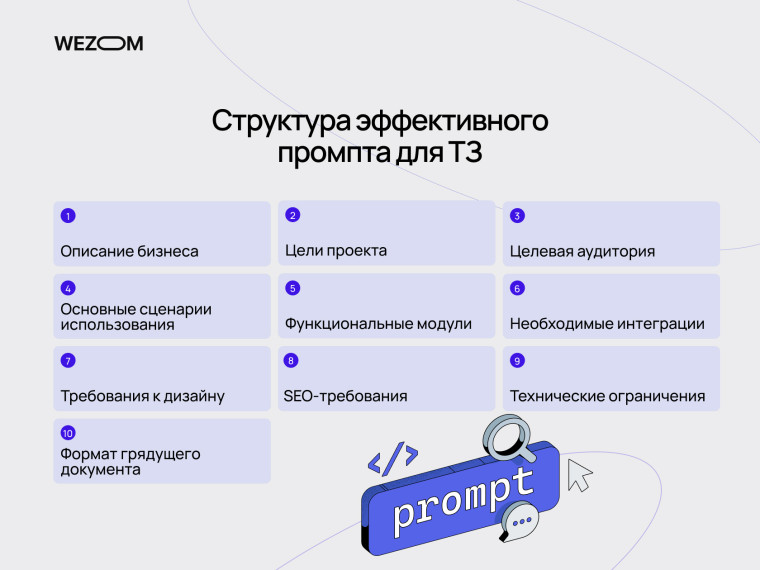 Структура эффективного промпта для технического задания на разработку сайта с описанием целей, функций и интеграций