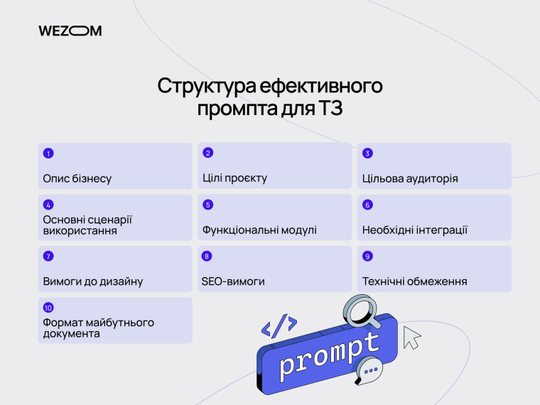 Структура ефективного промпта для технічного завдання на розробку сайту з описом цілей, функцій та інтеграцій