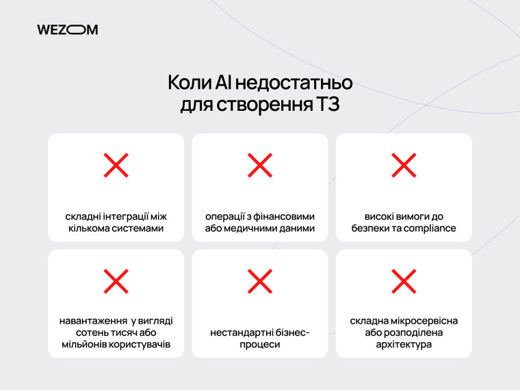 Коли AI недостатньо для створення технічного завдання на сайт: складні інтеграції, безпека та архітектура