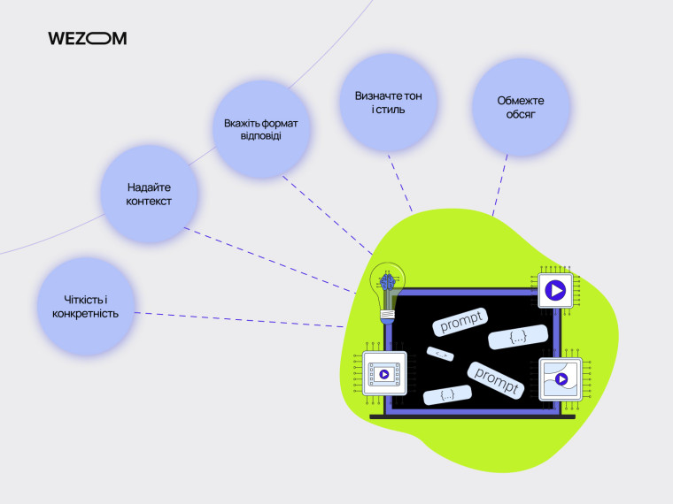 Як писати промпти для AI: чіткість, контекст, формат відповіді, тон і стиль, обмеження обсягу — поради з prompt engineering.